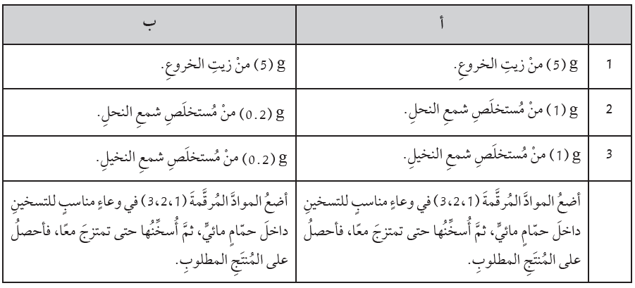 المواد والأدوات الخاصة بتجربة تصنيع مستحضرين للتخفيف من تشققات الجلد